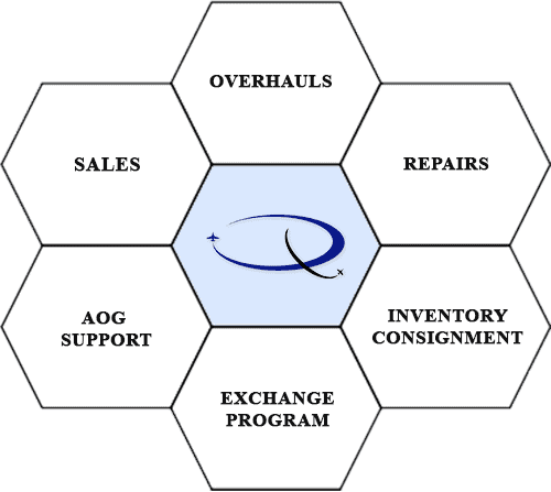 AOG Support